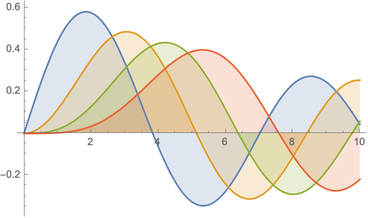 wolfram mathematica plot graph in separate window